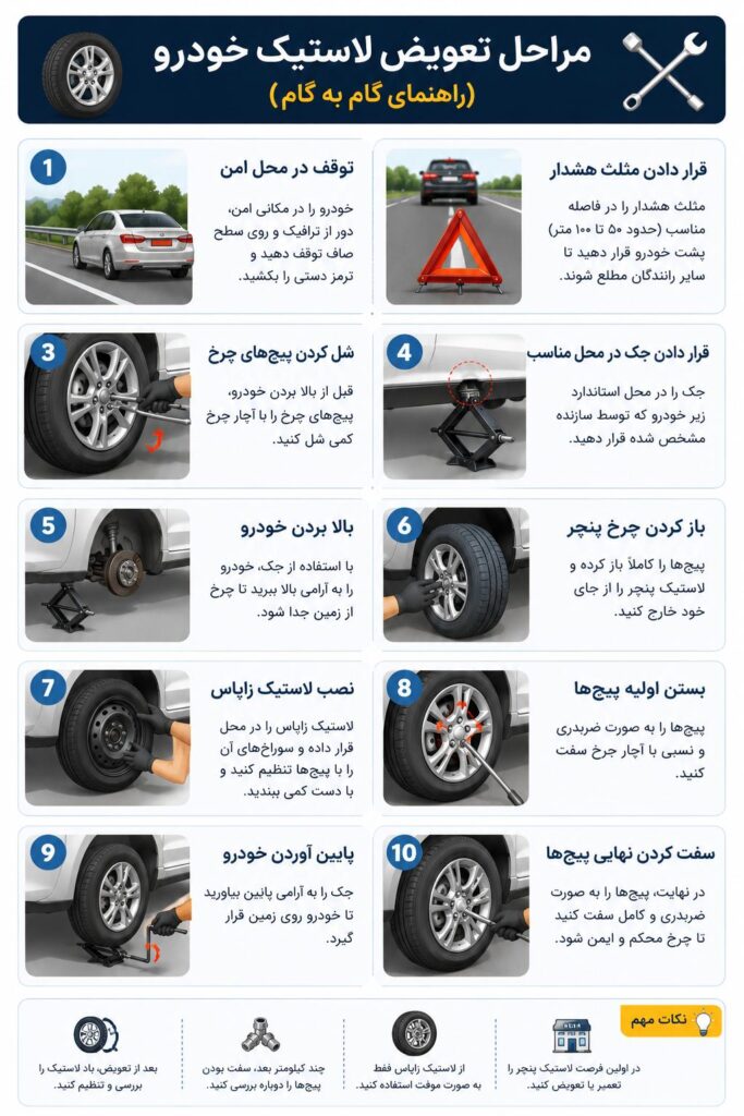 راهنمای کامل تعویض لاستیک
