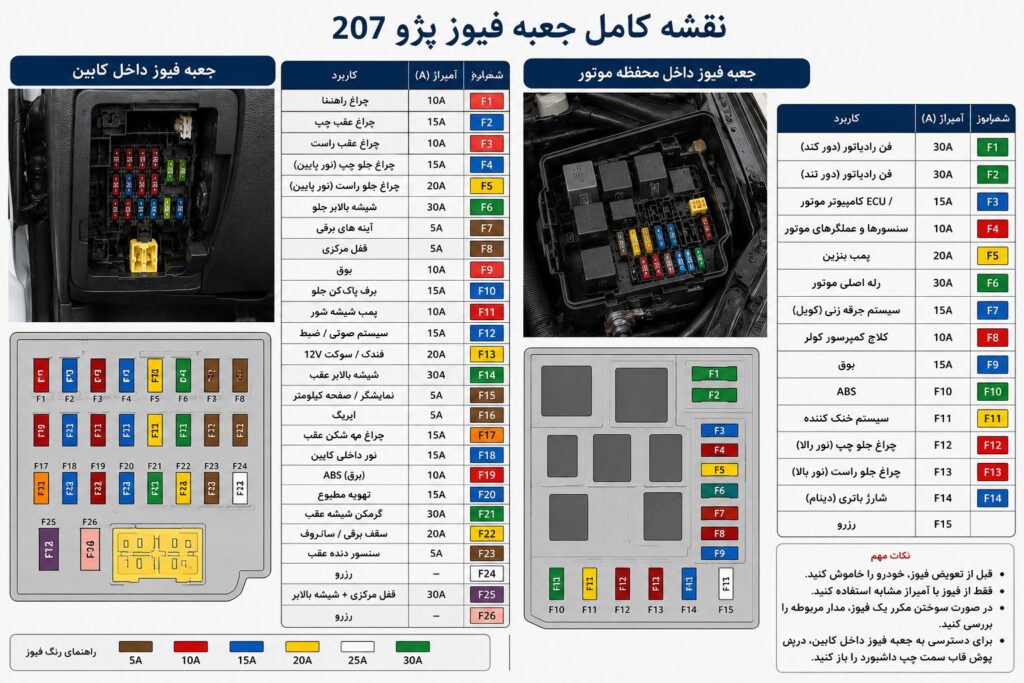 نقشه کامل جعبه فیوز ۲۰۷